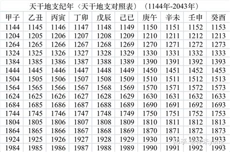 2023什麼年天干地支|2023年農曆表，二 二三年天干地支日曆表，農曆日曆表2023癸卯。